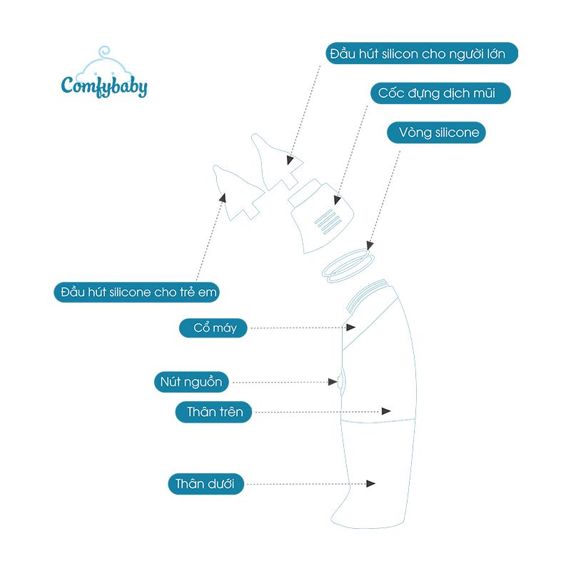 Máy hút mũi tự động Comfybaby CF718