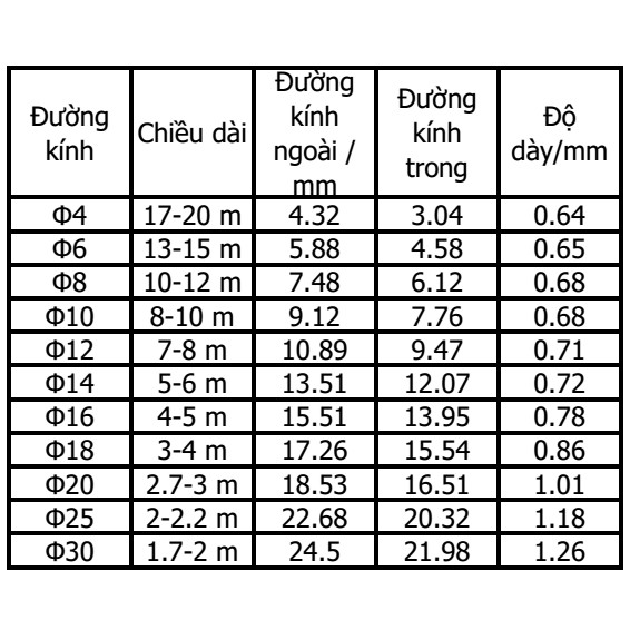 Dây xoắn nhựa đen (Spiral Tubes- hay Dây xoắn ruột gà) Màu đen phi 20