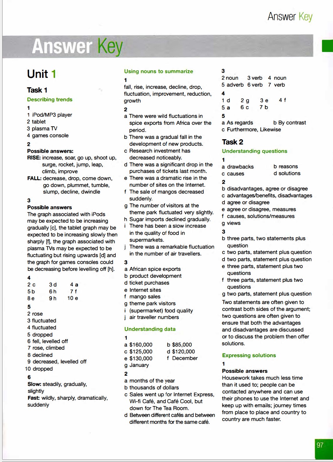 Sách Improve Your Skills Writing for IELTS 4.5-6 Student with Answer Key