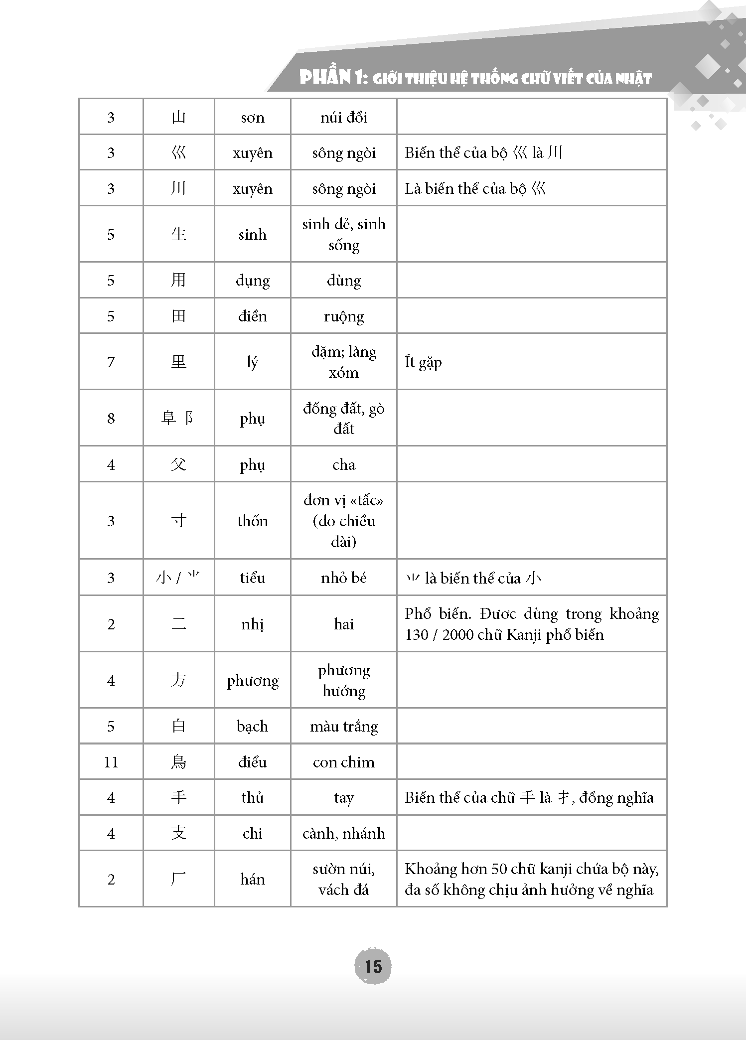 Hikari - Practice Writing Common Japanese (Paperback)