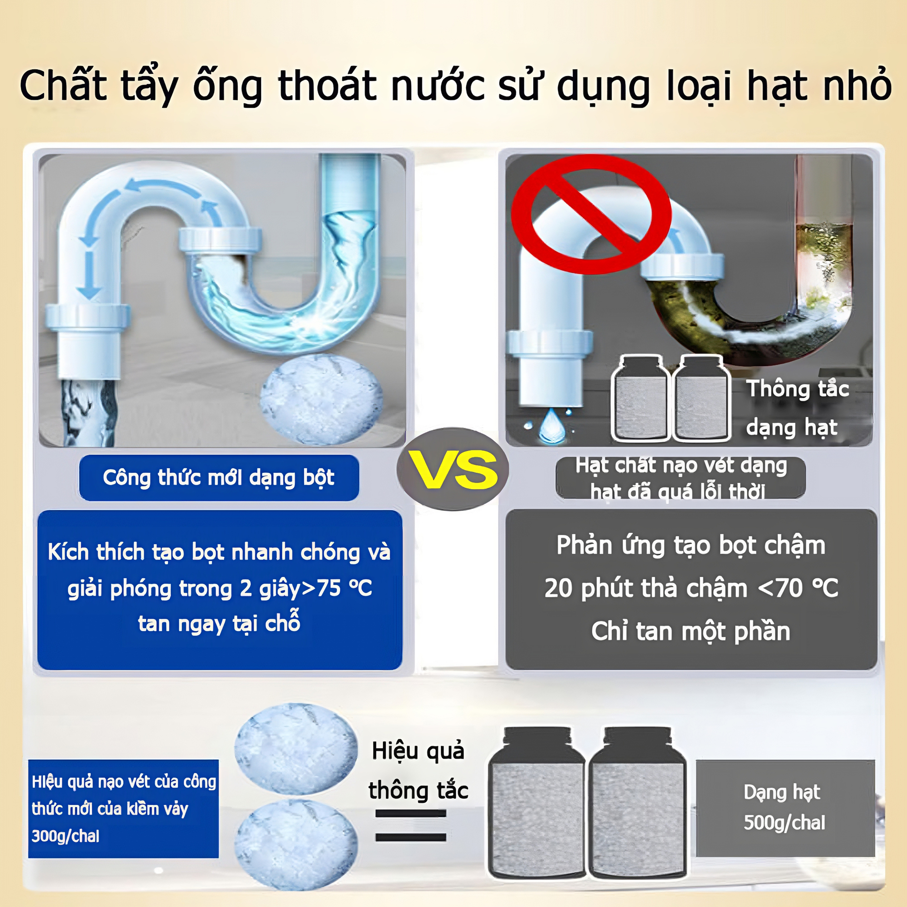 Bột Thông Cống Jack Siêu Mạnh - Gói 300gr - Thông  tắc siêu tốc 5 - 10 phút