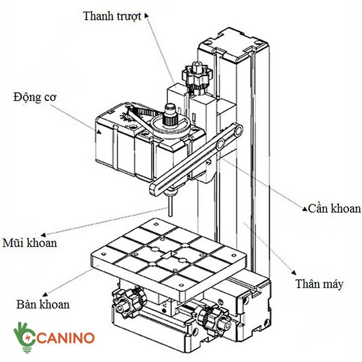 Bộ công cụ gia công mini 6in1 siêu đa năng