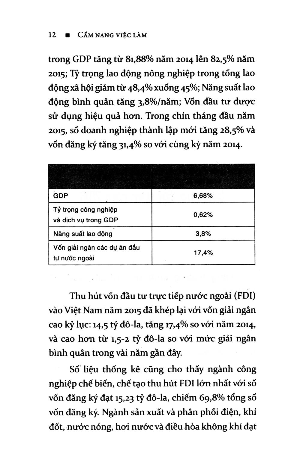 Cẩm nang việc làm