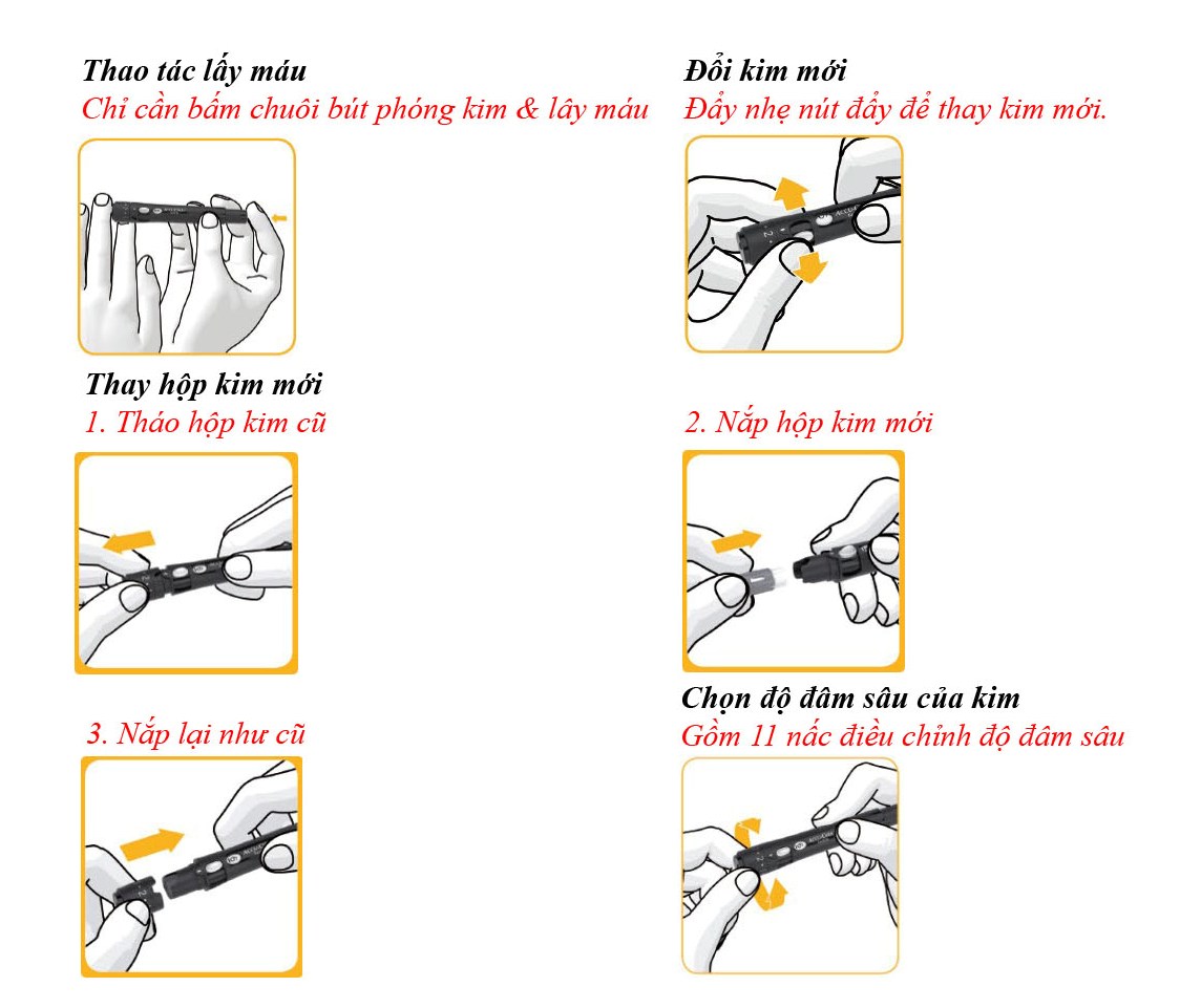 BÚT LẤY MÁU ACCU-CHEK FASTCLIX (ÍT ĐAU)