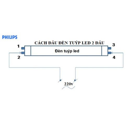 Bóng led tube Philips ecofit DE 0,6m 9w/765 ( đấu dây 2 đầu tiện lợi)