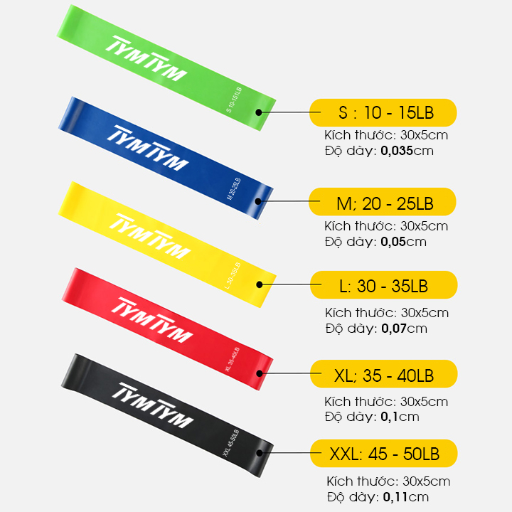 Bộ 5 dây kháng lực,dây mini band Tymtym
