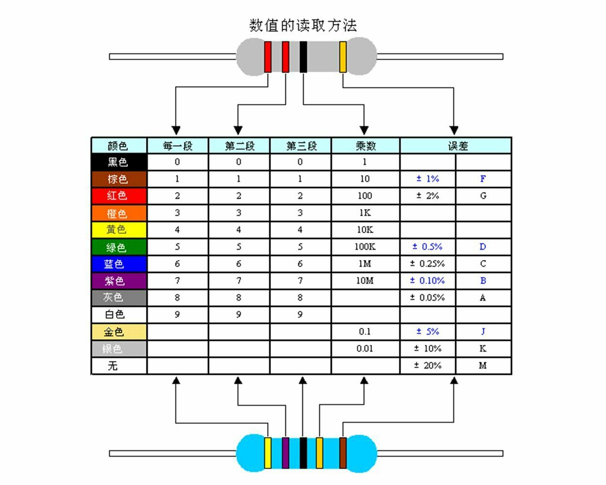 5 cái 5W 56K ohm Ω +/- 5% Điện trở màng carbon