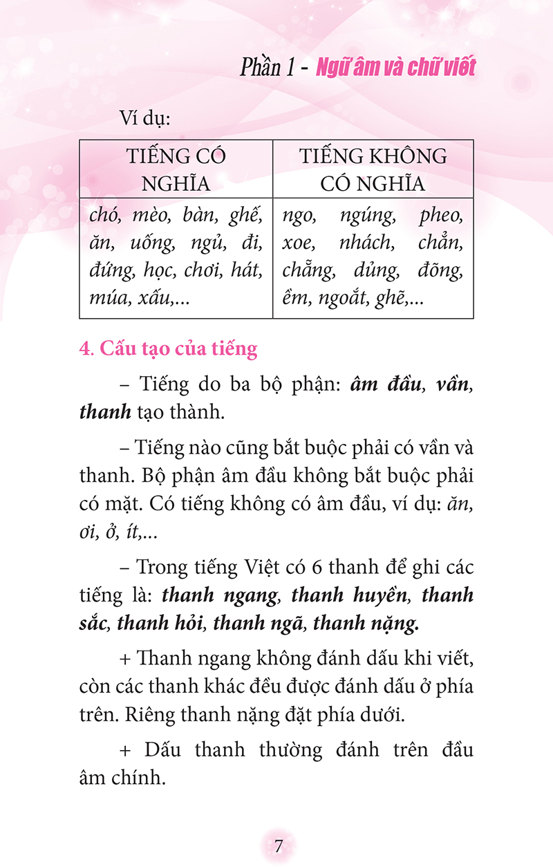 SỔ TAY KIẾN THỨC TIẾNG VIỆT TIỂU HỌC
