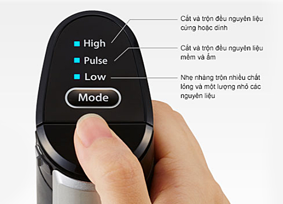 Máy Xay Cầm Tay Panasonic MX-S401SRA