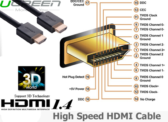 Cáp HDMI 12M Ugreen UG-10179 chính hãng hỗ trợ 3D 4K