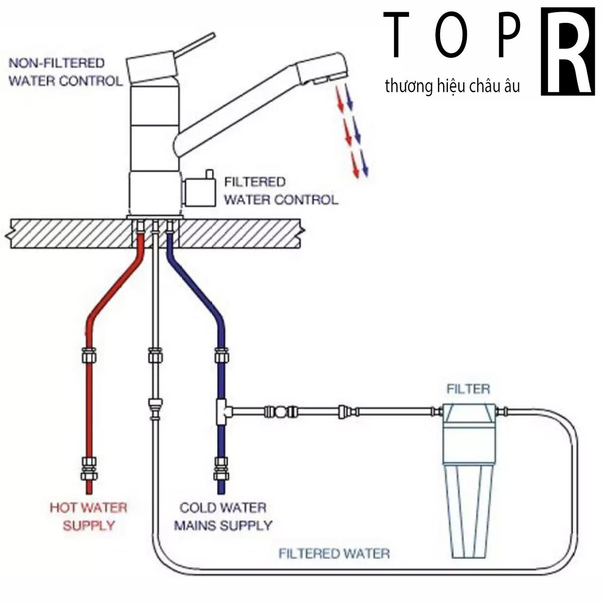 Vòi rửa bát nóng lạnh 3 đường nước TOP R - Tặng 2 dây cấp và băng tan - V301