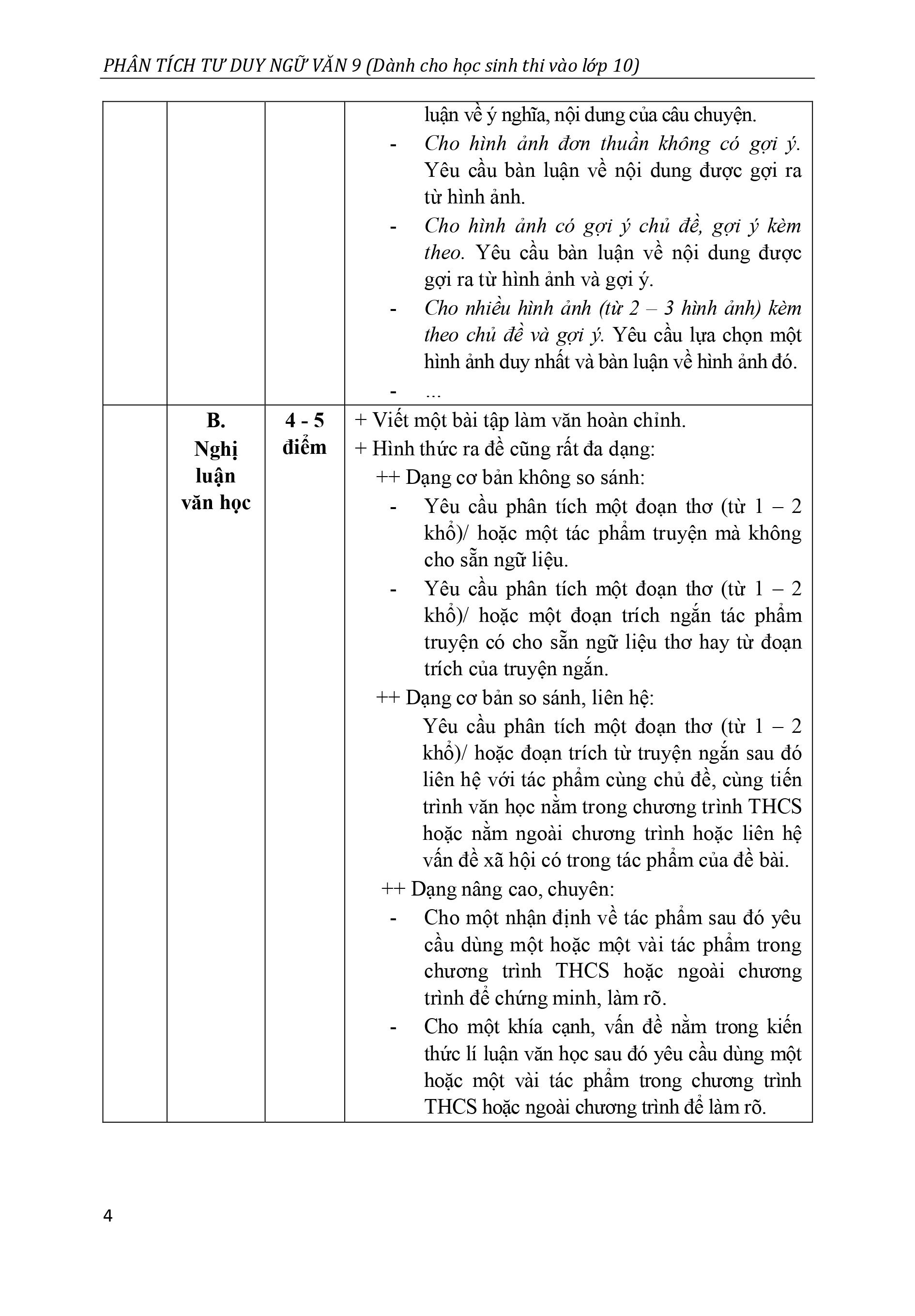 [HCM]Phân Tích Tư Duy Ngữ Văn 9 ( Dành cho học sinh thi vào lớp 10)