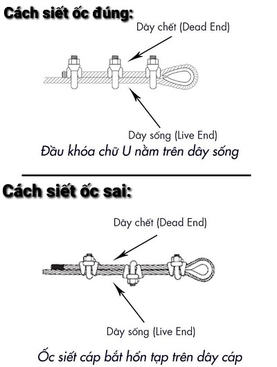 Bộ 4 Ốc Chữ U Siết Cáp Cỡ 4mm-5mm