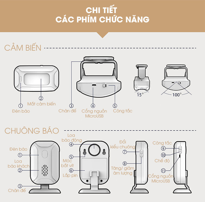 [HCM]Chuông báo khách báo động SF20R