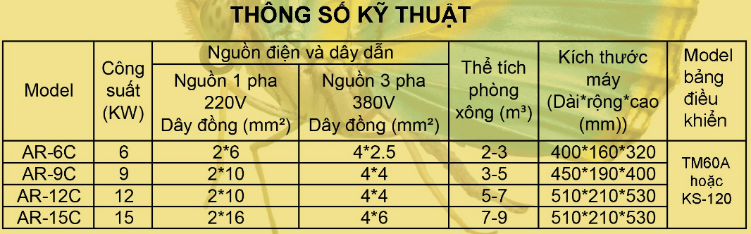 Máy xông hơi gia đình AMAZON AR 6kw model control TM60A