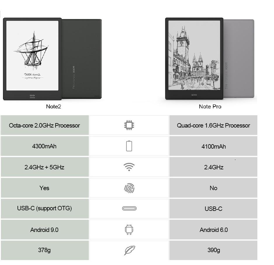 Máy đọc sách Onyx Boox Note 2
