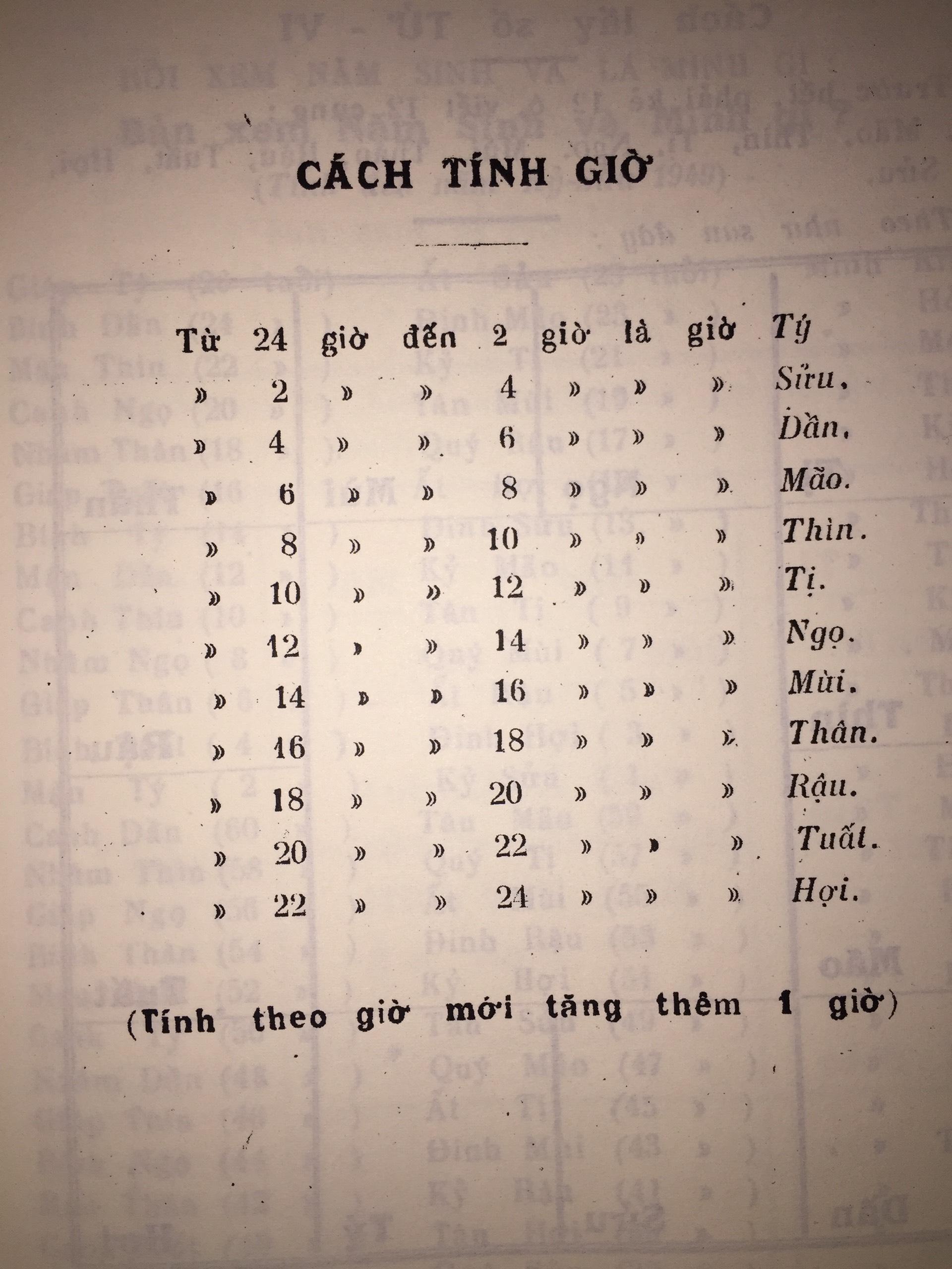 Sách Cách Lấy Số Tử Vi