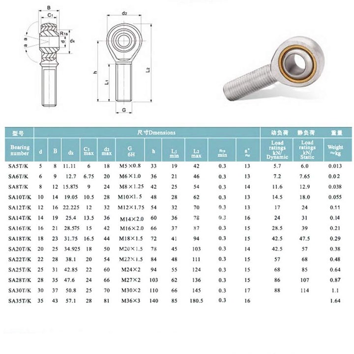 Vòng bi mắt trâu SA 25 (Ren ngoài 25mm)