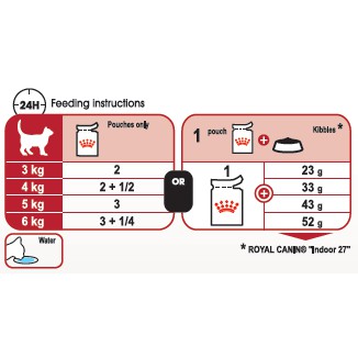 PATE cho mèo Royal Canin - Instinctive (Jelly) 85g