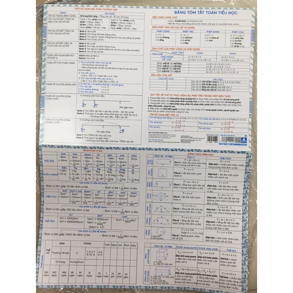 Bảng tóm tắt toán tiểu học
