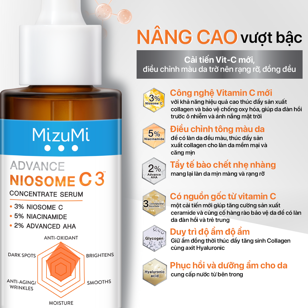 [GIFT] Serum cô đặc Mizumi Advance Niosome C 6ml