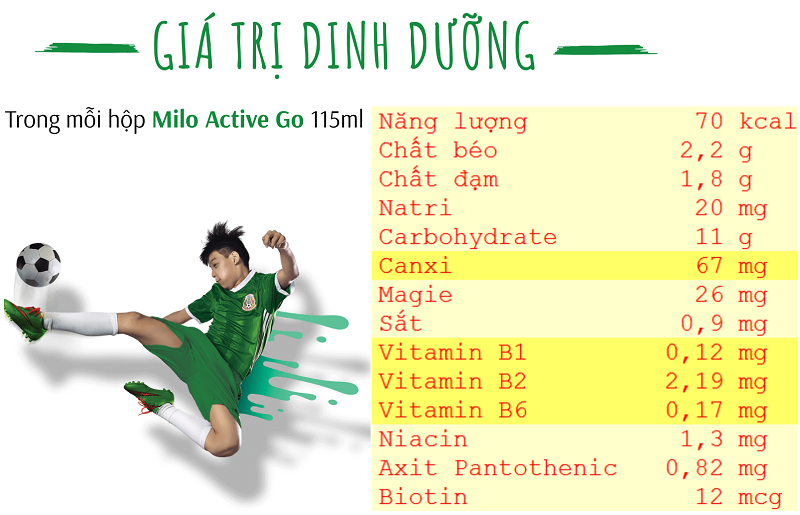 Lốc Sữa Nestle Milo lúa mạch hộp 180ml