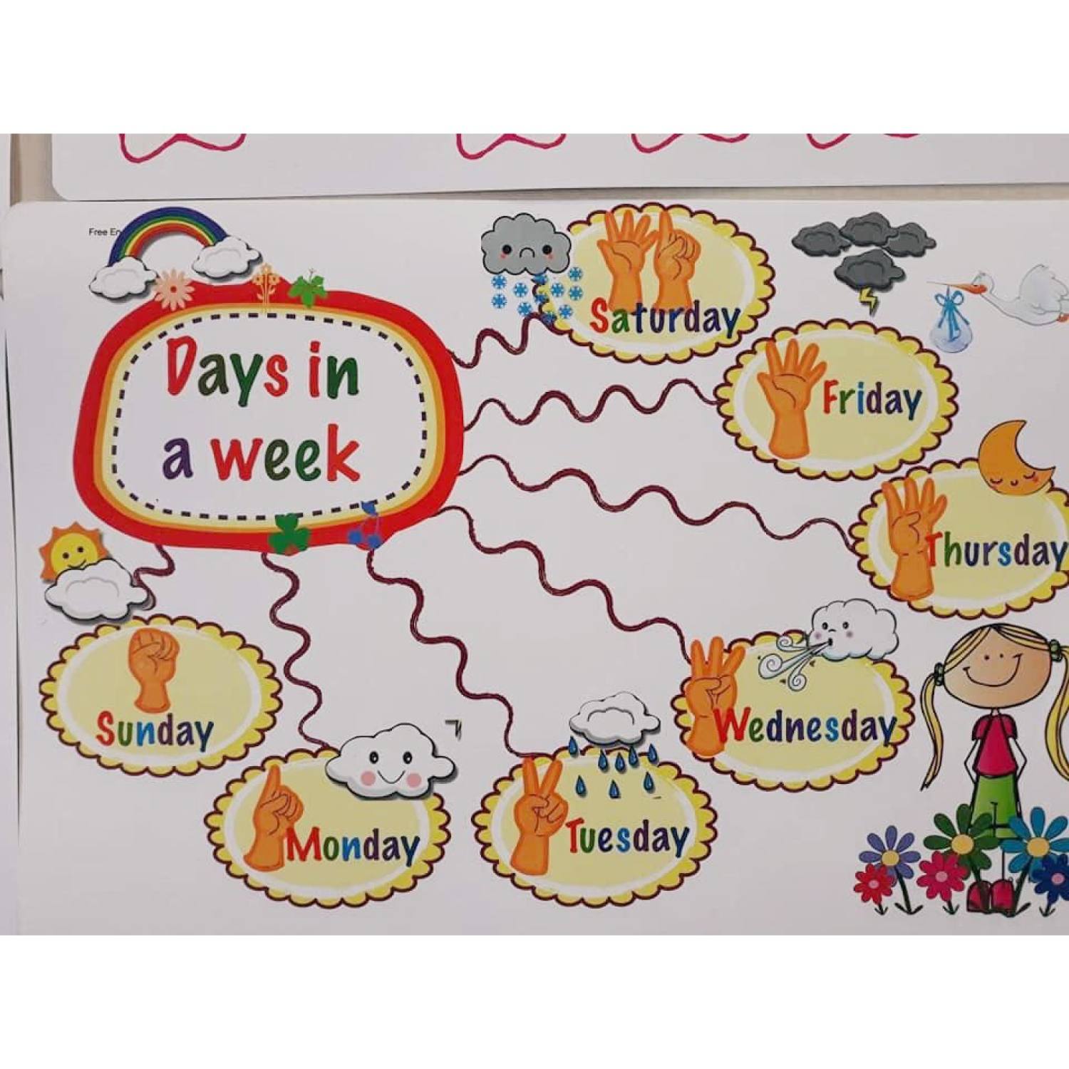 Thẻ flashcard Sơ đồ tư duy Mindmap