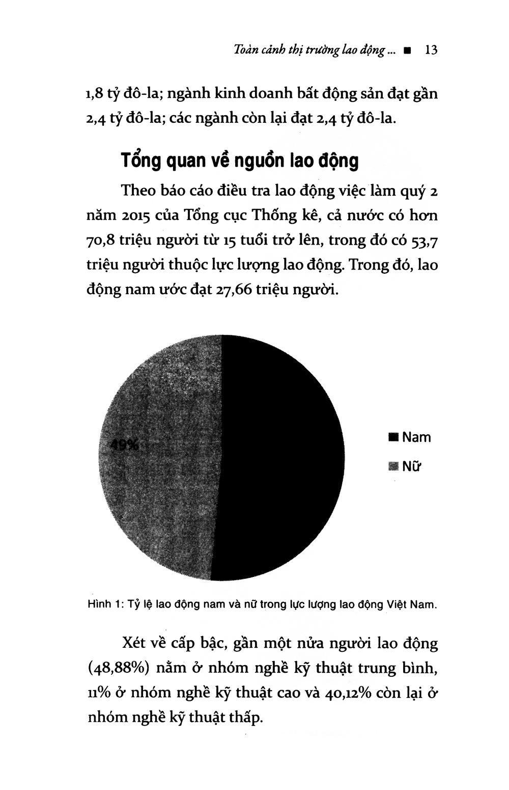 Cẩm nang việc làm