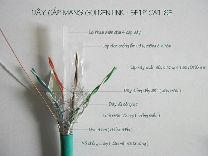 Cáp mạng SFTP CAT 6E – 4 PAIRS 305M
