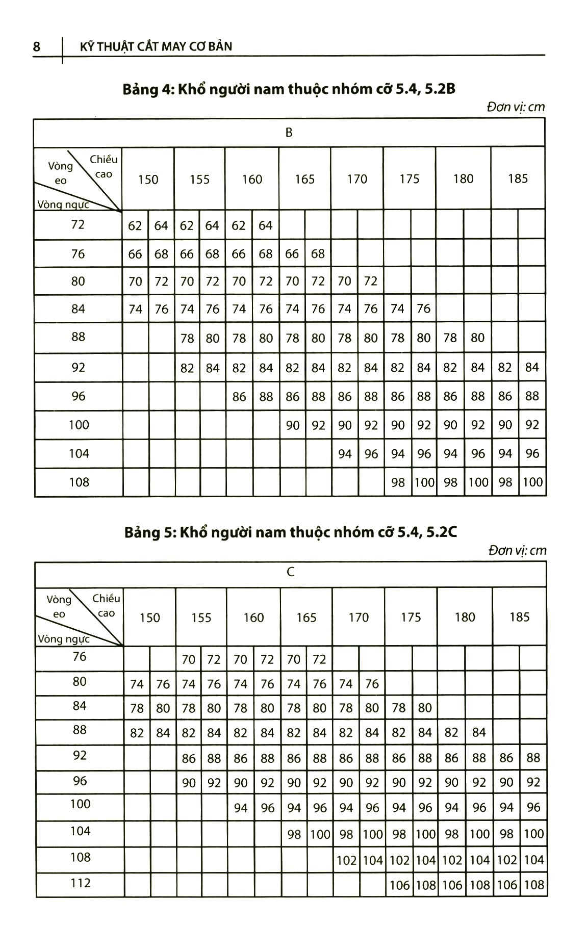 Kỹ Thuật Cắt May Cơ Bản - Tập 2