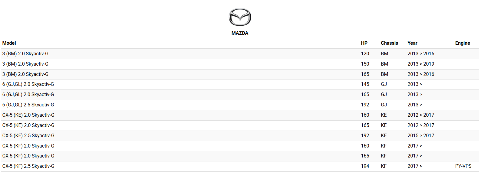 [HCM] Lọc gió BMC cho xe Mazda CX 2.0, Mazda 6 2.0, Mazda 3 2.0, 2.5