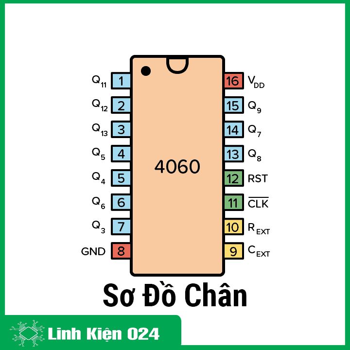 IC chức năng CD4060BE DIP16/SOP16
