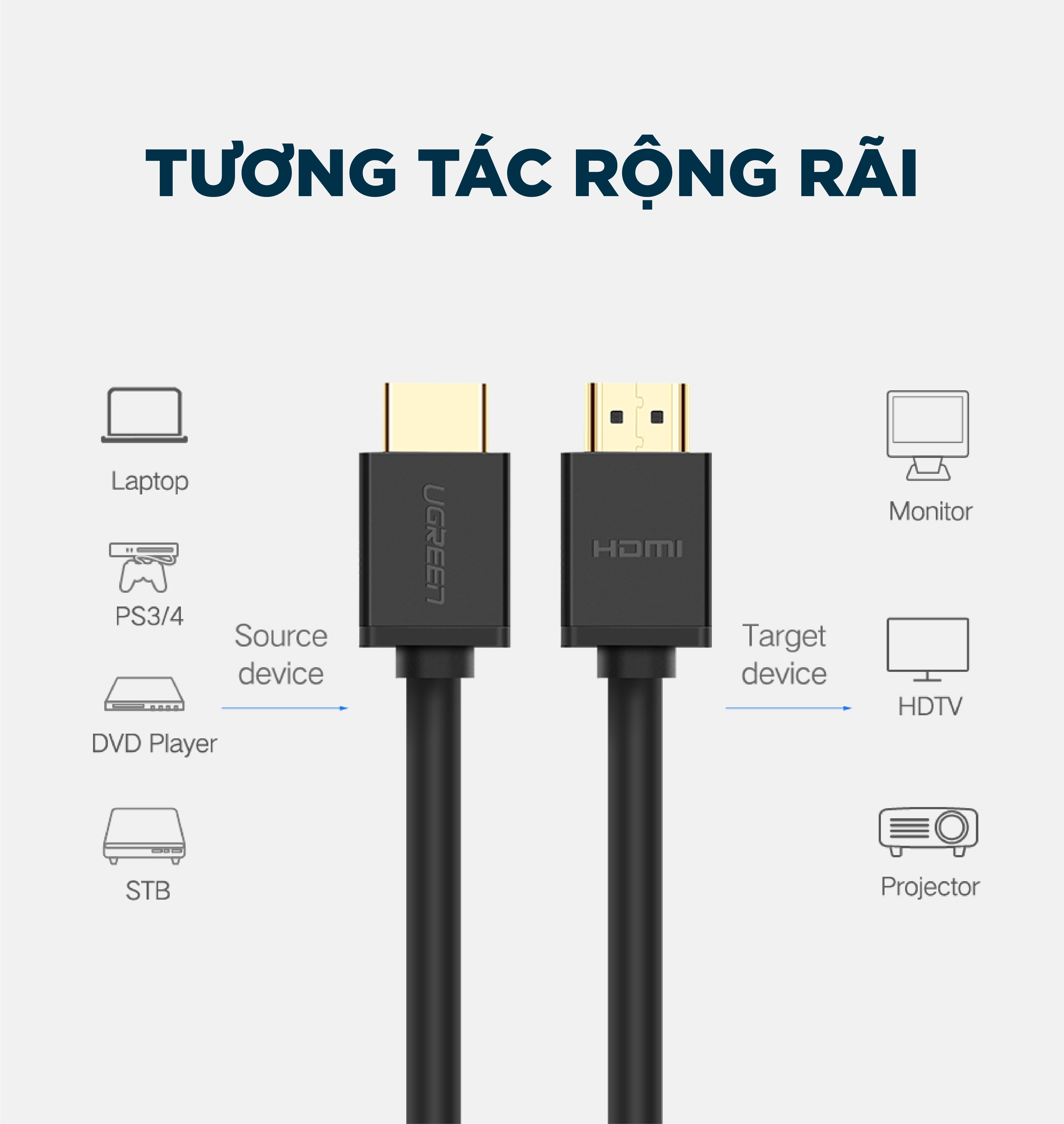[HCM]Dây HDMI 1.4 thuần đồng 19+1 Dài 5M UGREEN HD104 10109