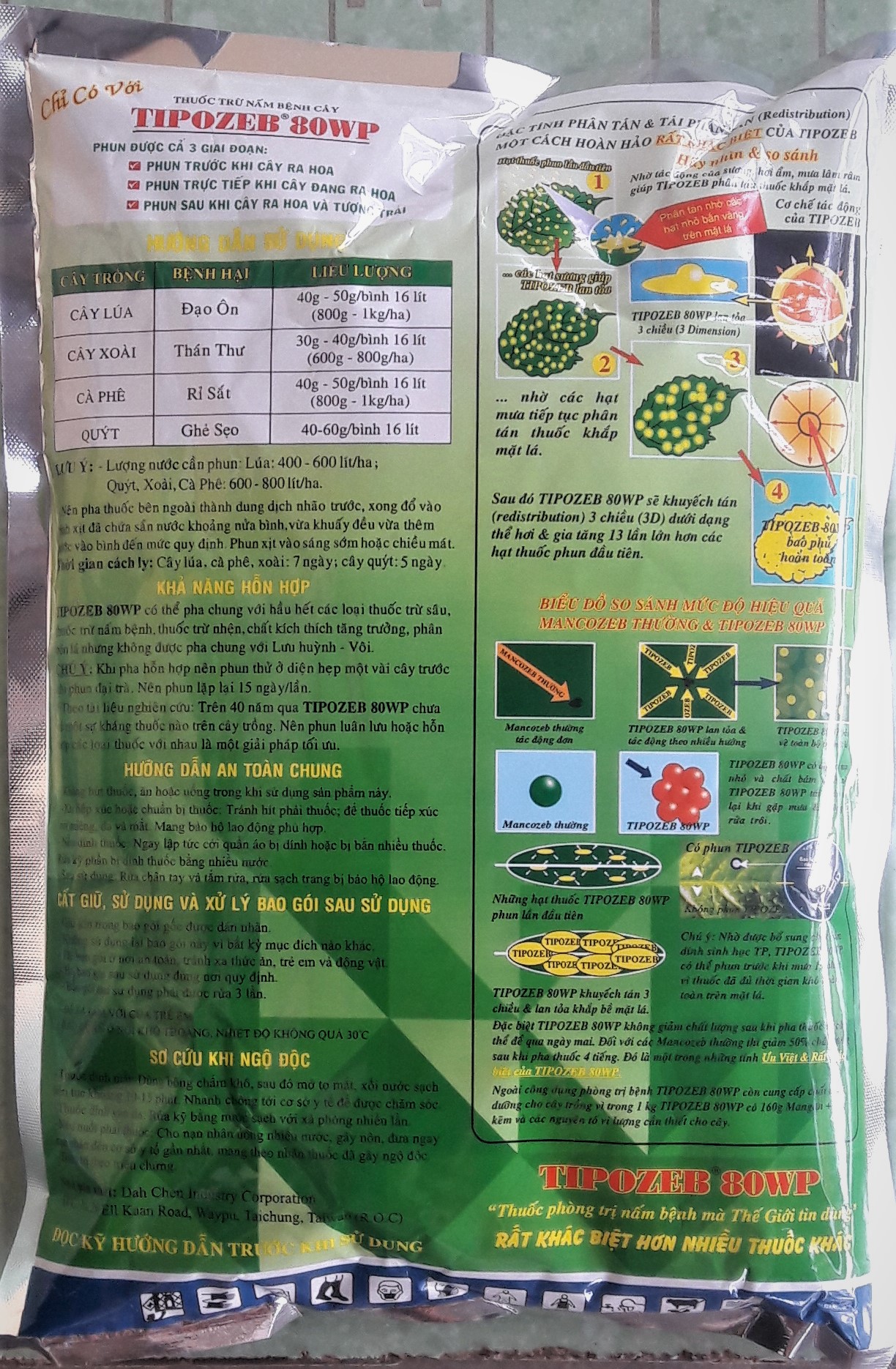 Thuốc trừ bệnh Tipozeb xanh 80WP 1 kg