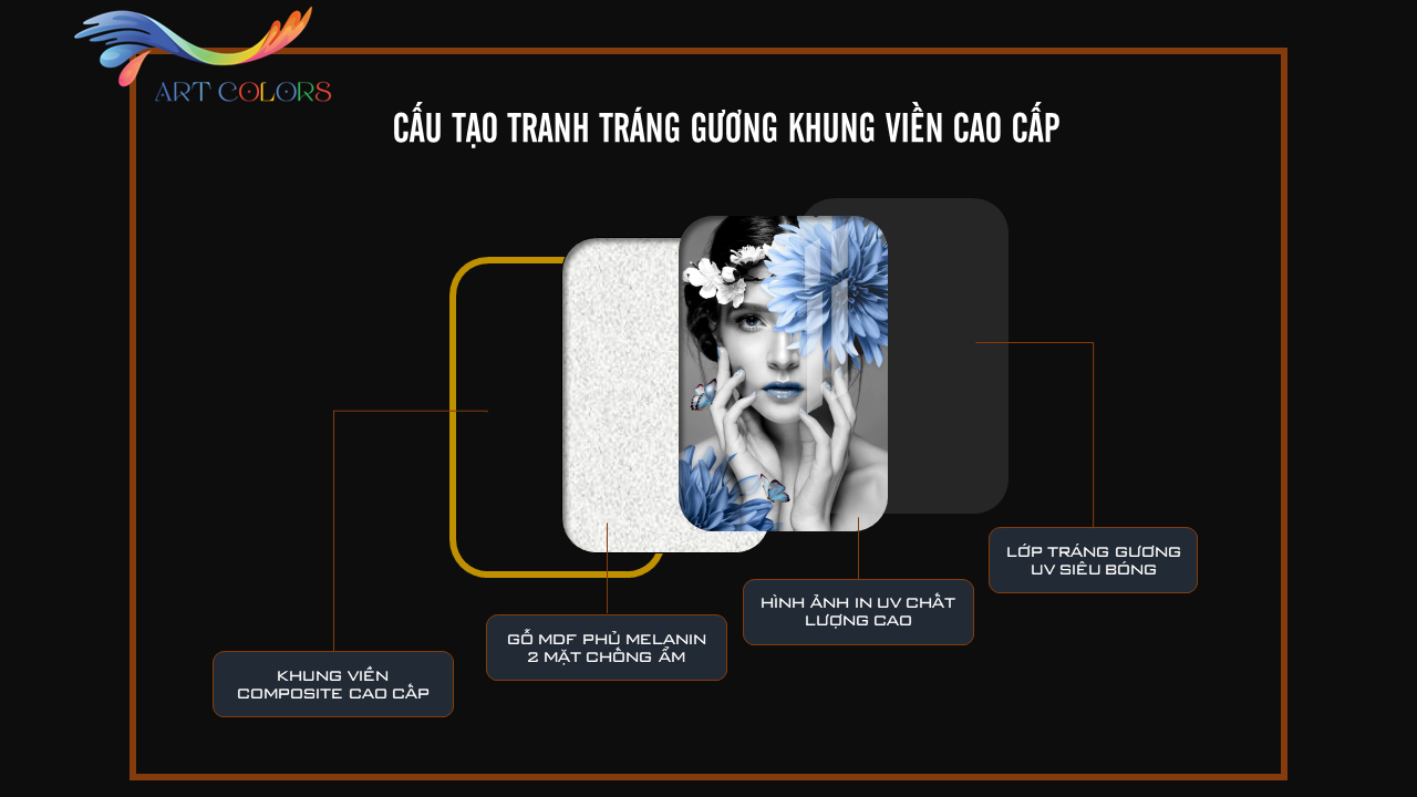 TRANH TRÁNG GƯƠNG CÁ NGHỆ THUẬT - CA1