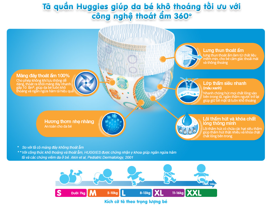 Tã Quần Huggies Dry Size XL 18 Miếng (Dành Cho Trẻ 12-17kg)
