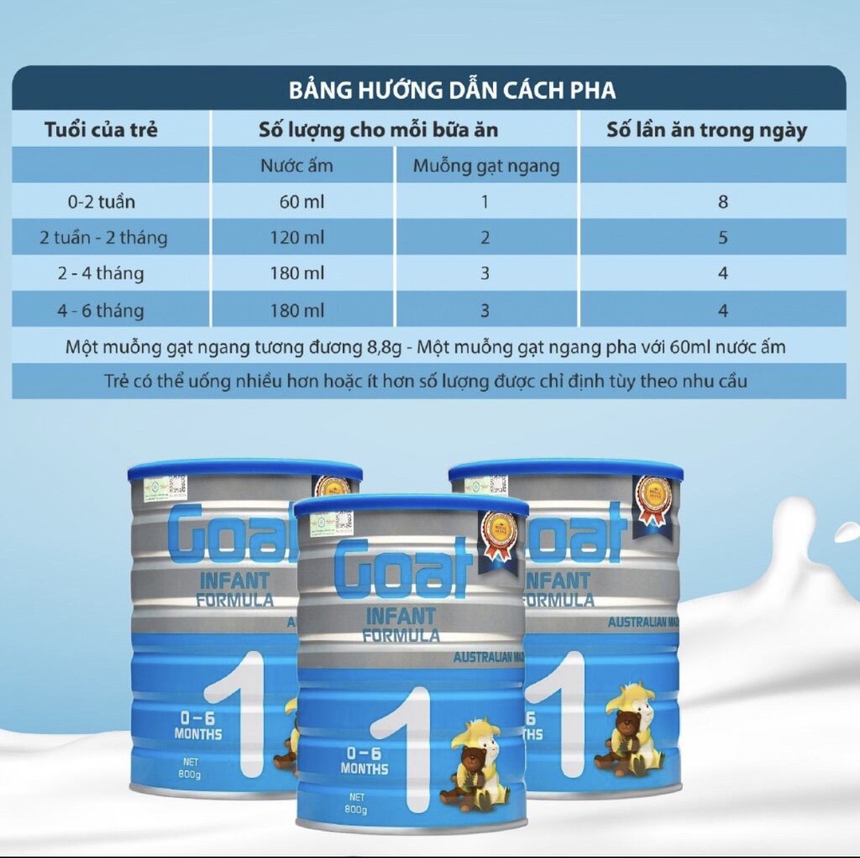 Sữa Hoàng Gia Úc Goat Infant Formula 1