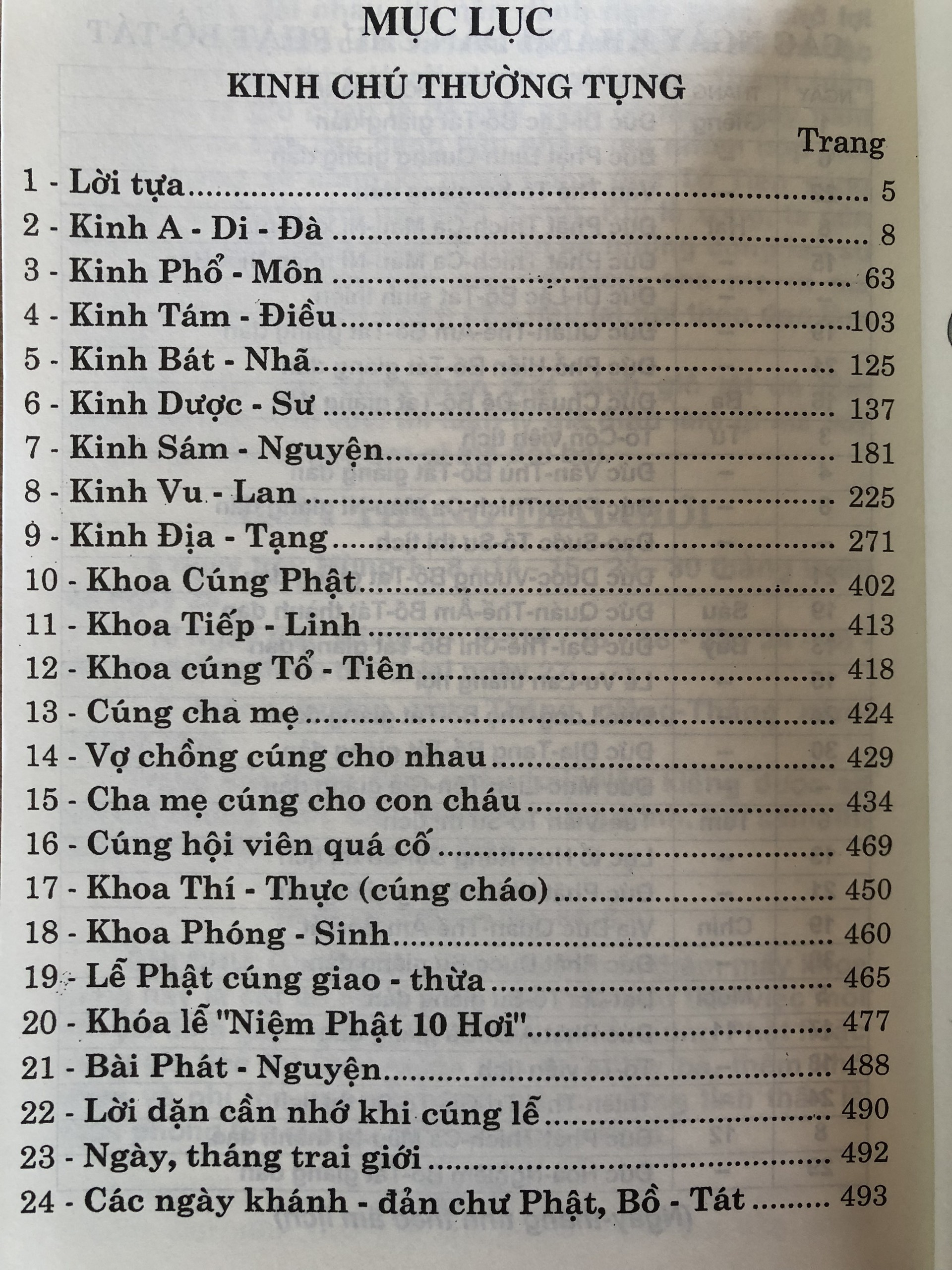 Kinh Chú Thường Tụng