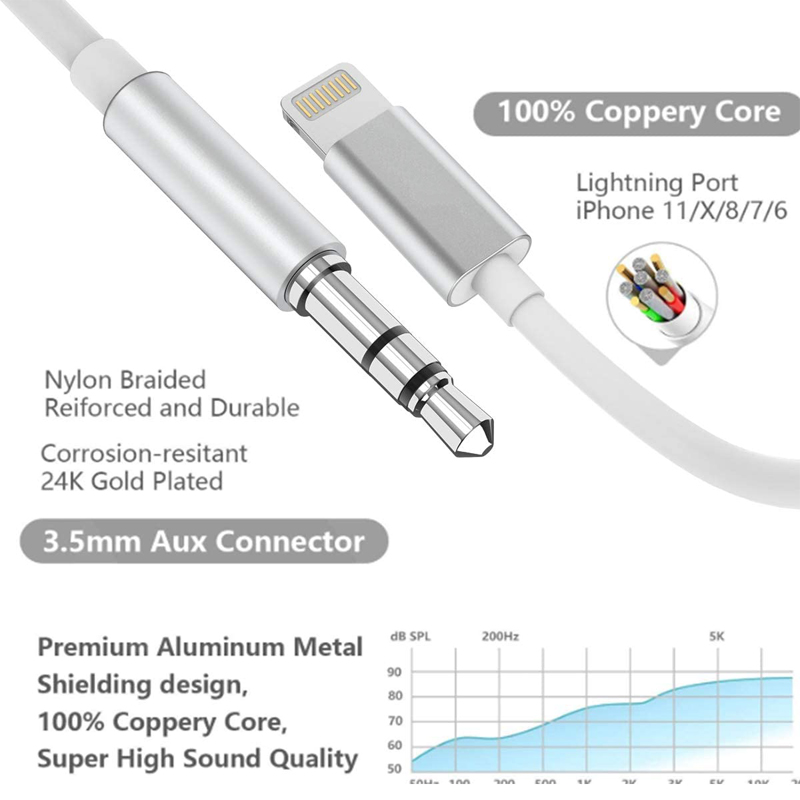 Cáp Chuyển Đổi Từ Cổng Lightning Ra Chân 3.5mm Cho iPhone 8 Plus