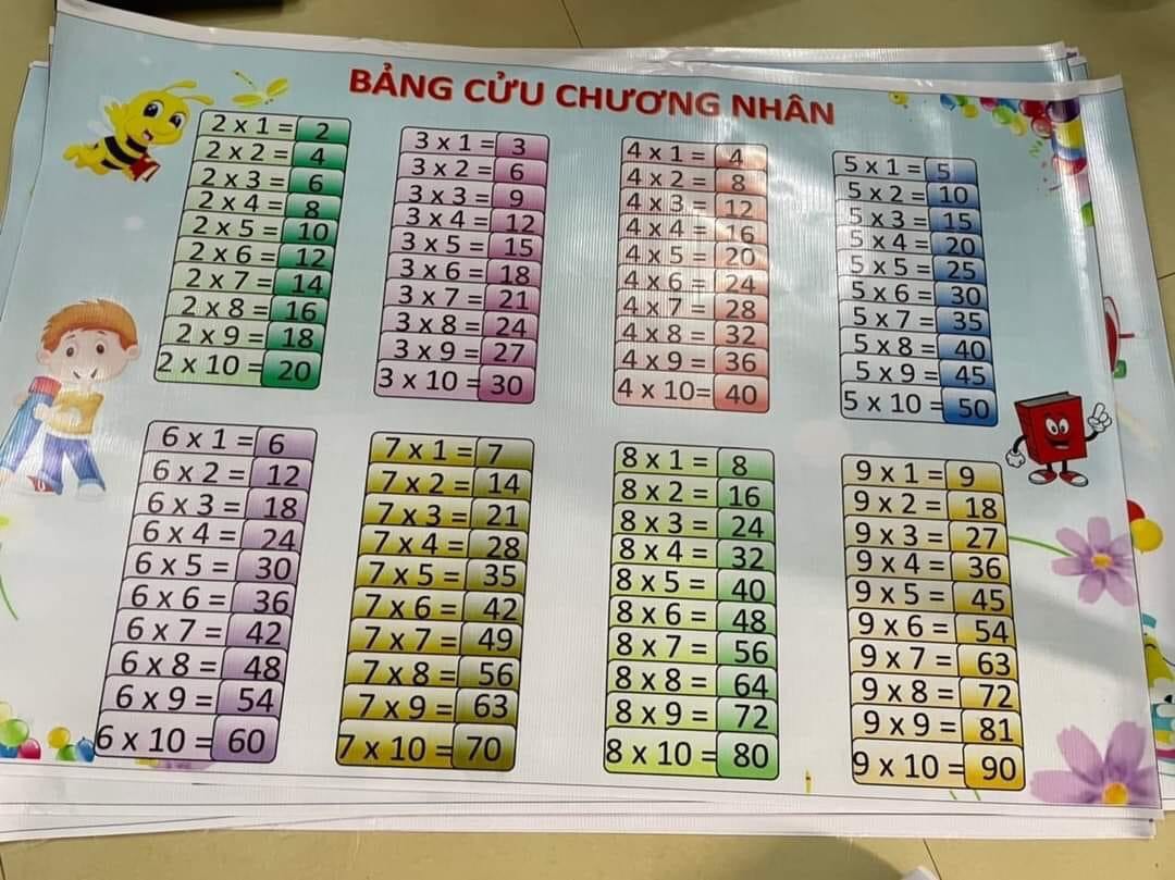 Bảng cửu chương nhân, chia kích thước A0 (bạt lụa, decal), A3, A4