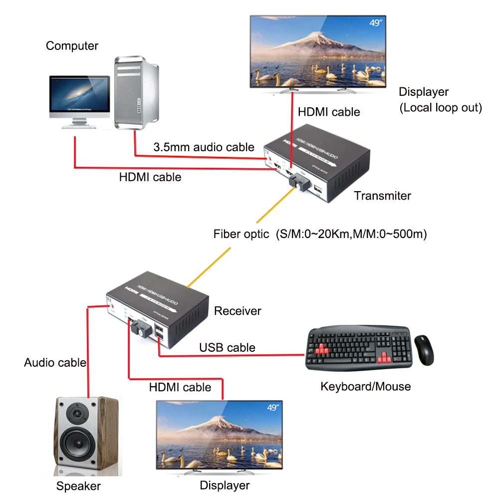 Cặp Converter Quang HDMI chất lượng cao