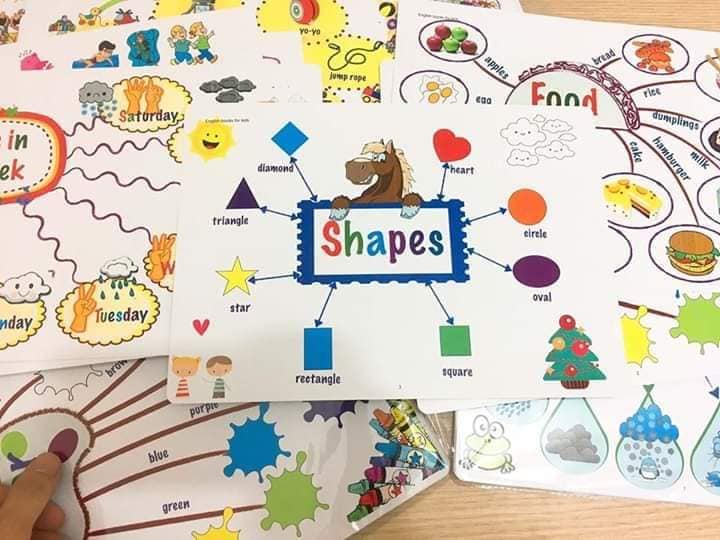 Sơ đồ tư duy MIND MAP bản A3