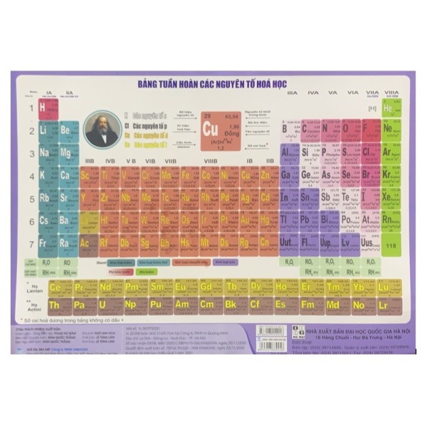 Bảng tuần hoàn các nguyên tố Hóa học