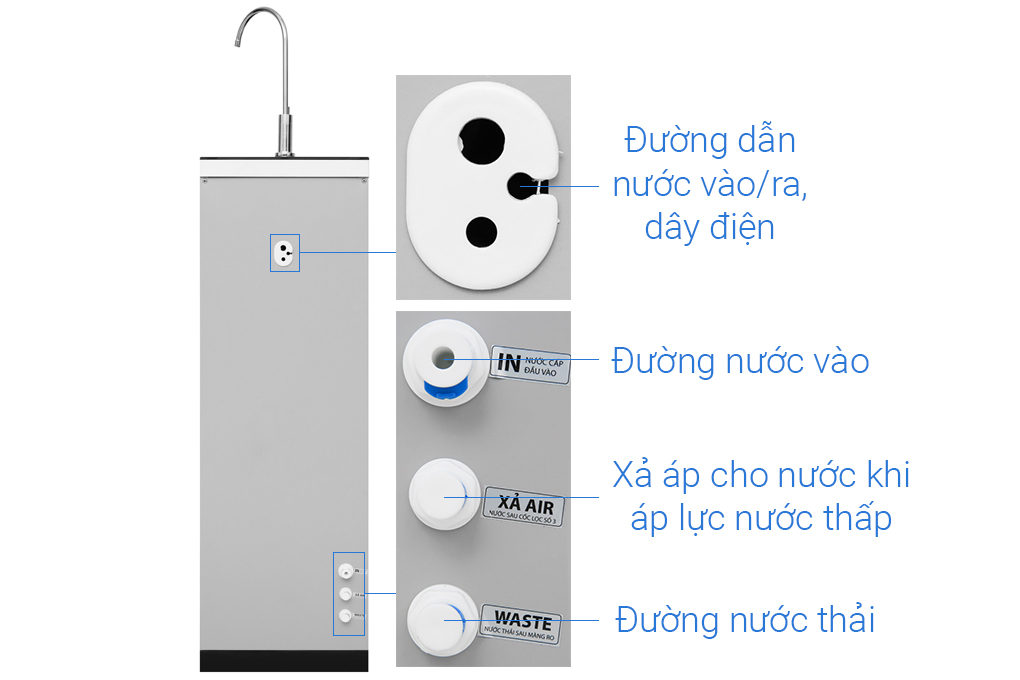 Máy lọc nước RO Karofi N7RO 7 lõi