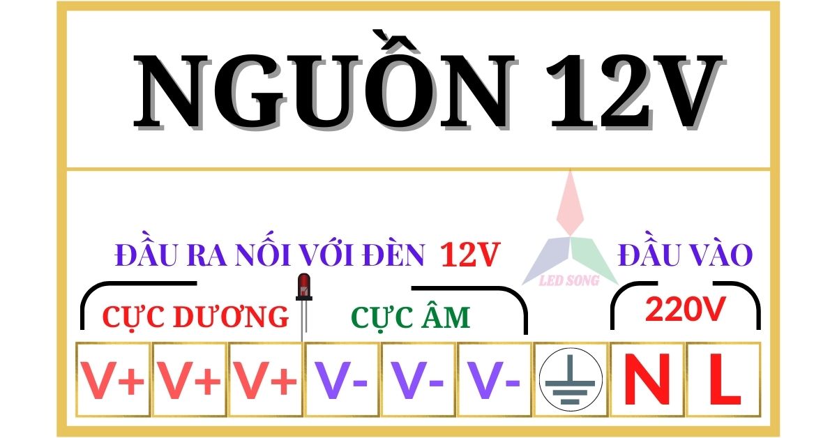 Nguồn 12v 33a NB Chống Nước