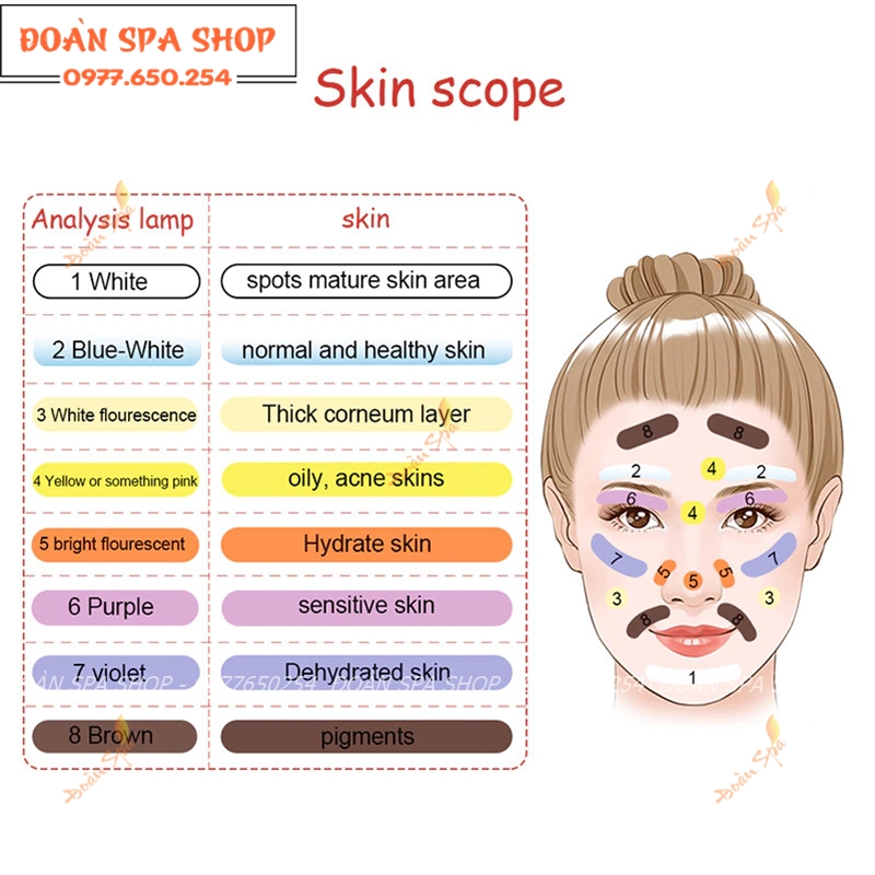 Đèn wood soi da dùng trong spa thẫm mỹ viện