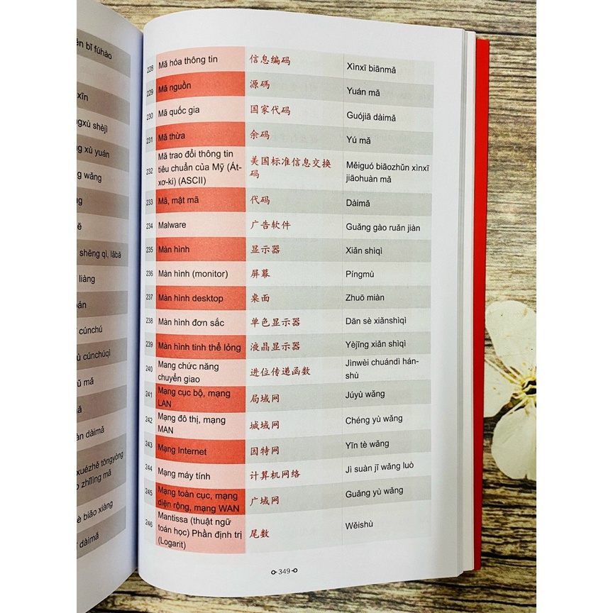 Sách -Combo:Từ điển Tiếng Trung công xưởng+Pons general reference trilingual visual dictionary Vietnamese–English–Chine