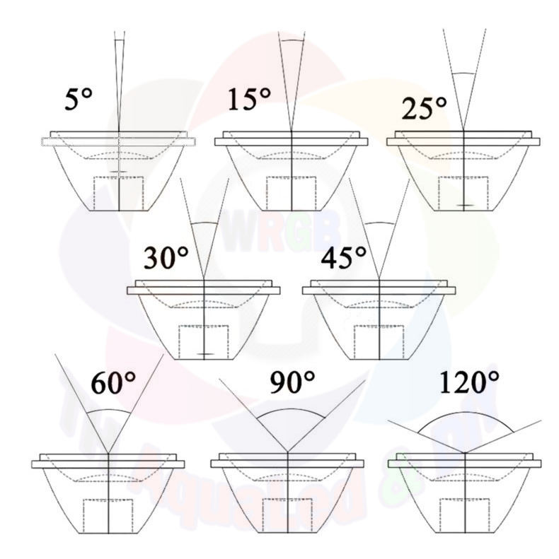 Chóa LED đơn Luxeon mắt lồi mini thấu kính đèn LED gom ánh sáng thừa tập trung vào tiêu điểm gia tăng ánh sáng hiệu năng