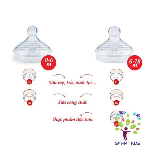 Bộ 2 núm ti NUK Silicone Nature Sense