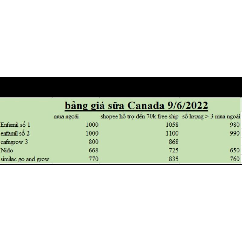[][Oder 15 ngày /bill air] Sữa enfagrow canada 907g